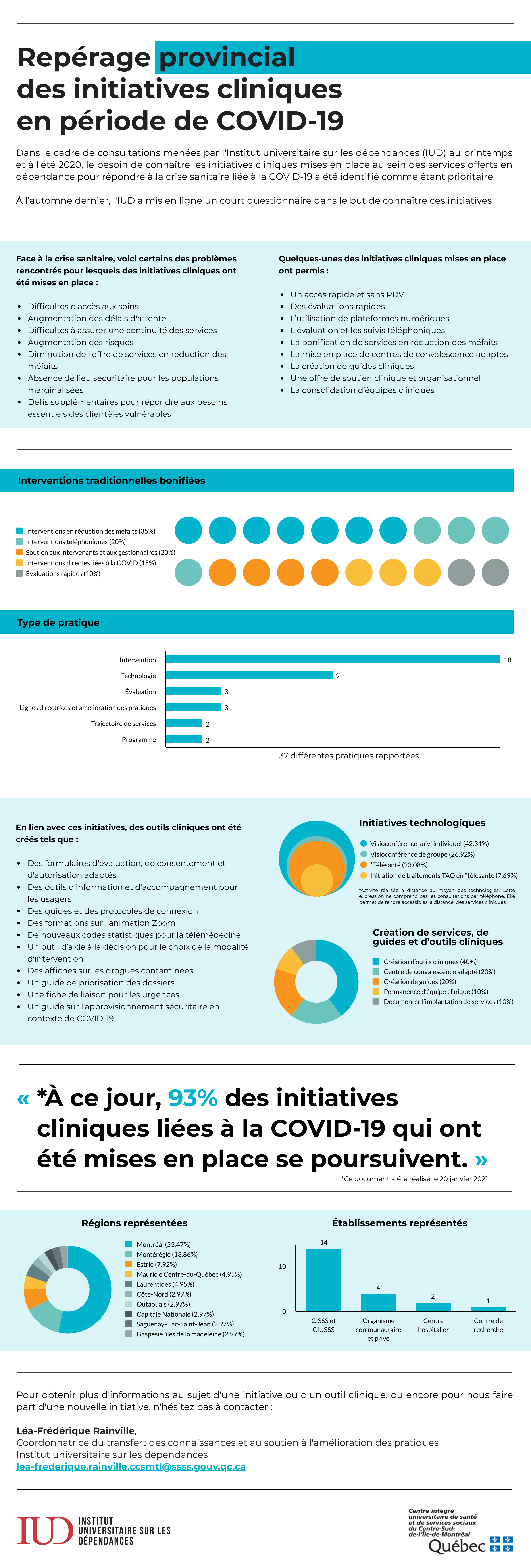 Initiatives cliniques Covid